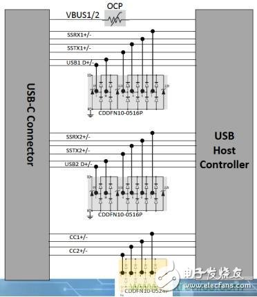 更简洁更轻薄，谁来保护USB Type-C的野心？,更简洁更轻薄，谁来保护USB Type-C的野心？,第4张