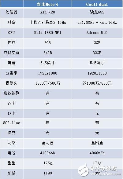 千元机旗舰机决战，红米Note 4对决酷派cool1,第2张