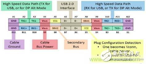 更简洁更轻薄，谁来保护USB Type-C的野心？,更简洁更轻薄，谁来保护USB Type-C的野心？,第2张