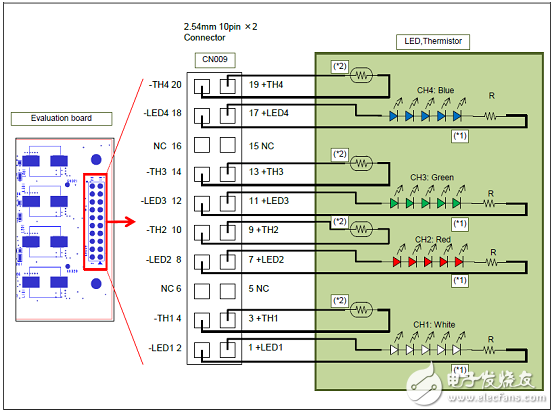 S6AL211智能照明的四路LED驱动器解决方案,[原创] Cypress S6AL211四路40W LED智能照明系统解决方案,第10张