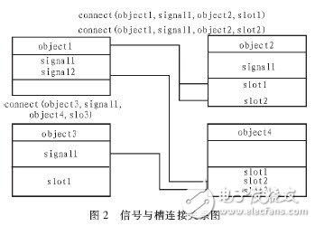 基于Linux和QTE的软键盘设计, 基于Linux和QT/E的软键盘设计,第4张