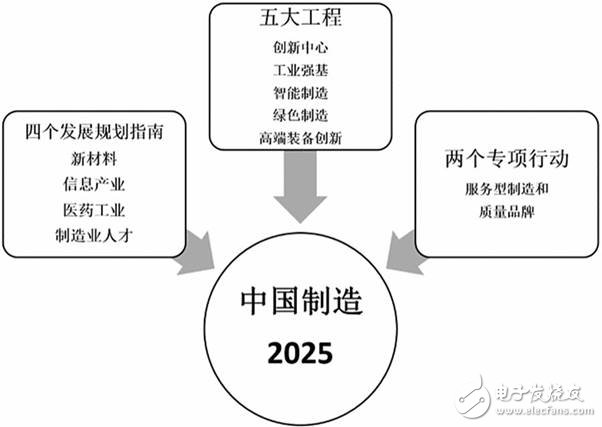 回望中国制造三周年,【万字重磅】中国制造三周年回顾,第5张