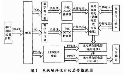 用于LCD测试系统的程控驱动器设计,第2张