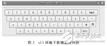 基于Linux和QTE的软键盘设计, 基于Linux和QT/E的软键盘设计,第5张