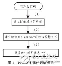 基于Linux和QTE的软键盘设计, 基于Linux和QT/E的软键盘设计,第6张