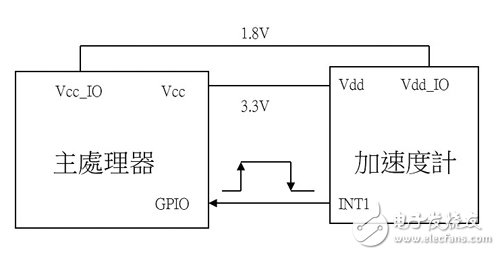 妙用MEMS加速度计 + 高通滤波器组合“砍”系统功耗,第2张