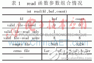 Linux的鲁棒性度量详解及鲁棒性关联测试分析, Linux的鲁棒性度量详解及鲁棒性关联测试分析,第3张