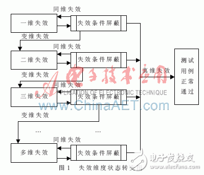 Linux的鲁棒性度量详解及鲁棒性关联测试分析, Linux的鲁棒性度量详解及鲁棒性关联测试分析,第2张