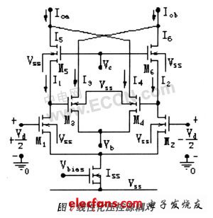 高线性度CMOS调幅电路技术介绍,第2张