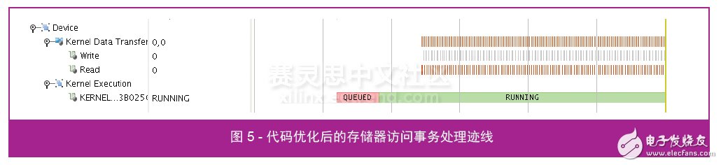 SDAccel 开发环境运用,图 5 - 代码优化后的存储器访问事务处理迹线,第5张