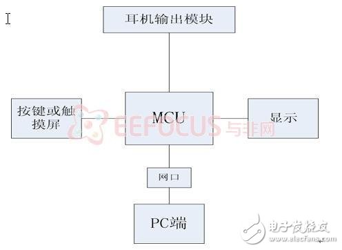 基于智能设备的远程控制系统解析,基于智能设备的远程控制系统解析,第3张