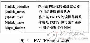 基于STM32ZET6控制器的数字PDA系统的设计, 基于STM32的数字PDA系统的设计与实现,第3张