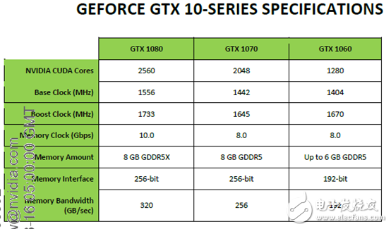 性能不容小觑，NVIDIA移动版显卡与桌面版同样强悍,性能不容小觑，NVIDIA移动版显卡与桌面版同样强悍,第4张