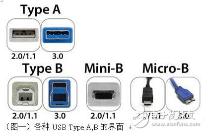USB 3.1将会一统外接接口的天下吗？,06-2.JPG,第2张