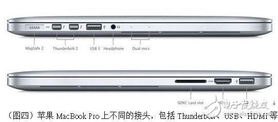 USB 3.1将会一统外接接口的天下吗？,06-5.JPG,第3张