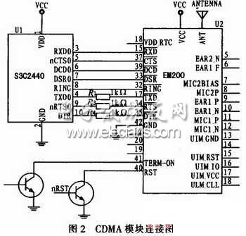 基于GPS和CDMA的物流运输车辆监控系统,华为EM200 CDMA1X模块与S3C2440A连接图,第5张