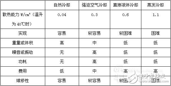 LED显示屏的散热设计,第2张