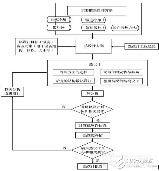 LED显示屏的散热设计,第4张