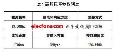 基于RFID技术的汽车总装制造执行系统,高频标签参数列表,第2张