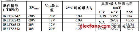 IR推出采用TSOP-6封装的HEXFET MOSFET系列产品,第2张