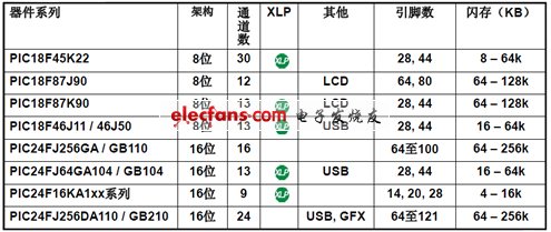 基于Microchip MCU的Pico-projector解决方案,Microchip-06.jpg,第5张