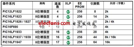 基于Microchip MCU的Pico-projector解决方案,Microchip-05.jpg,第4张