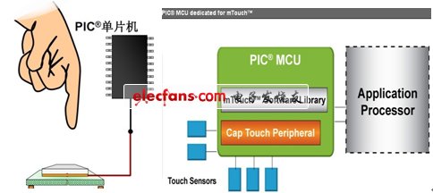 基于Microchip MCU的Pico-projector解决方案,Microchip-04.jpg,第3张