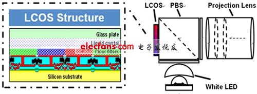 基于Microchip MCU的Pico-projector解决方案,Microchip-01.jpg,第2张