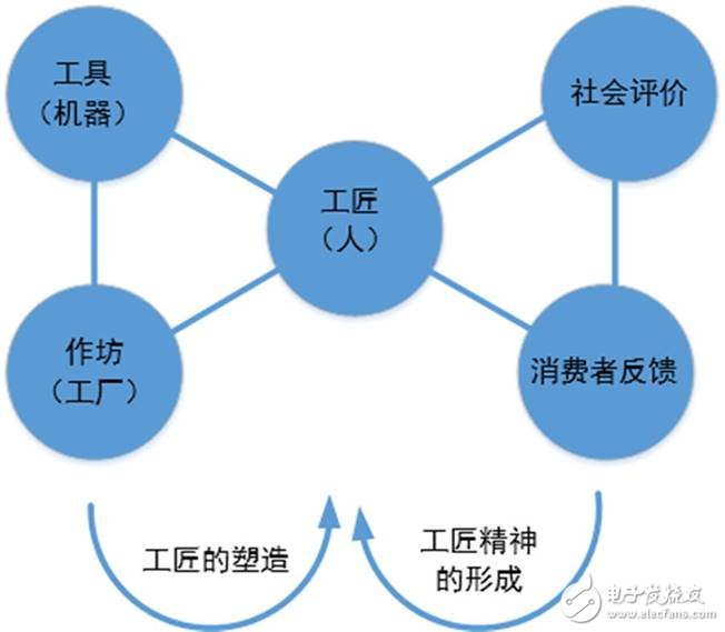 回望中国制造三周年,【万字重磅】中国制造三周年回顾,第6张