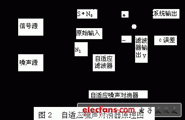 人工神经元实时谐波电流数字检测,22.gif,第3张