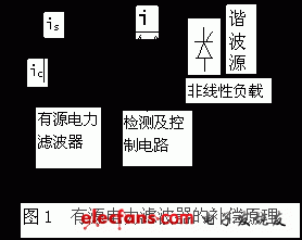 人工神经元实时谐波电流数字检测,11.gif,第2张