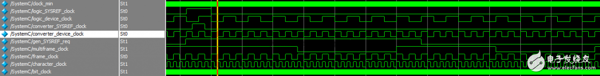 JESD204B SystemC module 设计简介(一),图9：SYSREF信号同步仿真图,第10张