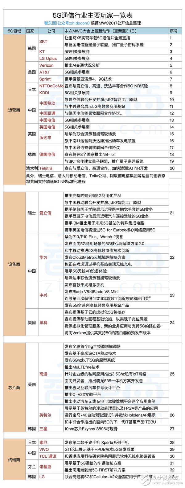 手机将不限流量！5G热潮背后的五大掘金池,手机将不限流量！5G热潮背后的五大掘金池,第2张