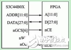 用ARM和FPGA搭建神经网络处理器通信方案,第10张