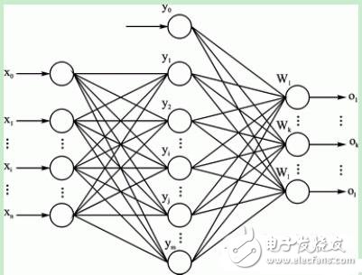 用ARM和FPGA搭建神经网络处理器通信方案,第4张