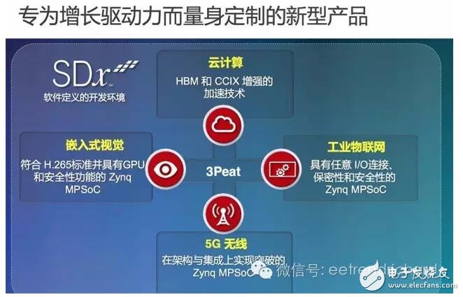 以创新差异化方案深耕四大领域，FPGA龙头赛灵思挖出150亿蓝海市场！,第3张