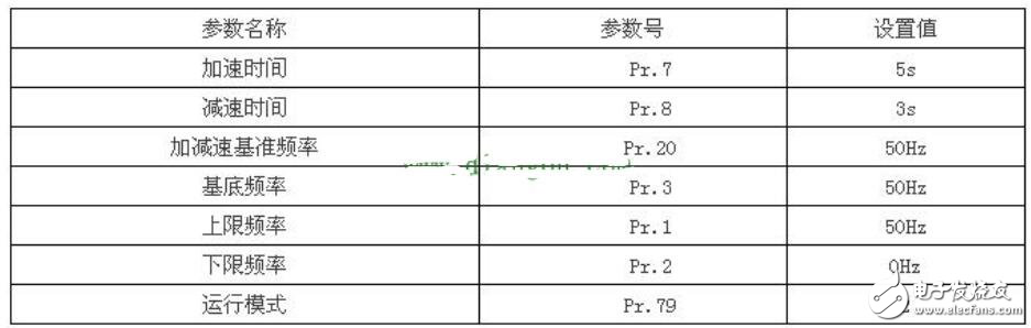 PLC驱动电动机实现正反转的设计,PLC驱动电动机实现正反转的设计,第2张