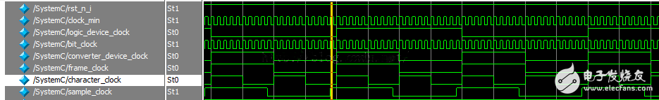JESD204B SystemC module 设计简介(一),图7：系统时钟时序仿真图,第8张