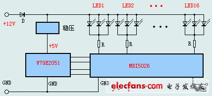 基于W79E2051单片机的模拟流星雨LED控制电路设计,功能方框图,第2张