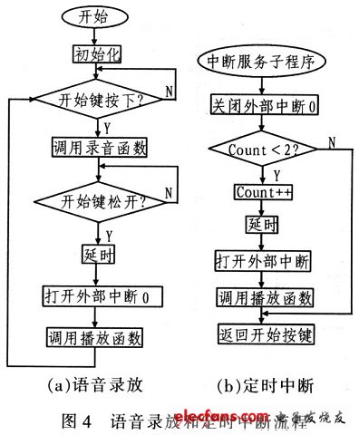 基于AT89C52单片机的语音录放系统实现,第8张