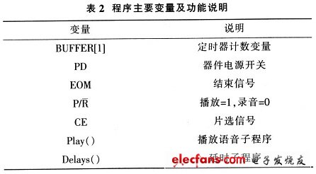 基于AT89C52单片机的语音录放系统实现,第6张