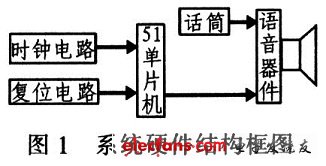 基于AT89C52单片机的语音录放系统实现,第2张