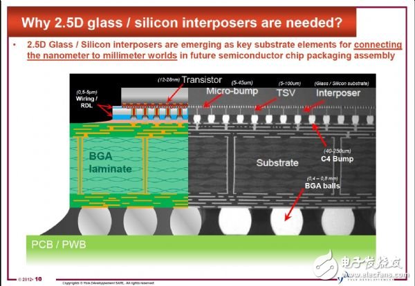 3D IC整装待发，大规模量产还需时间,第3张