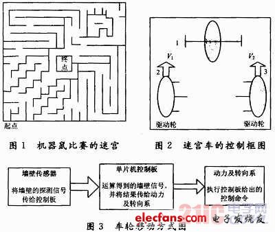 基于MCS-51单片机的智能机器人迷宫车设计,a.jpg,第2张