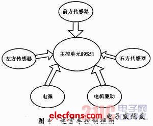 基于MCS-51单片机的智能机器人迷宫车设计,b.jpg,第3张