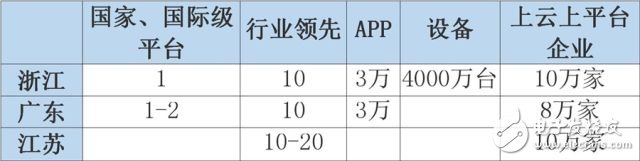 回望中国制造三周年,【万字重磅】中国制造三周年回顾,第8张