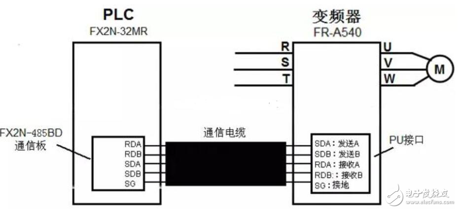 PLC驱动电动机实现正反转的设计,PLC驱动电动机实现正反转的设计,第3张