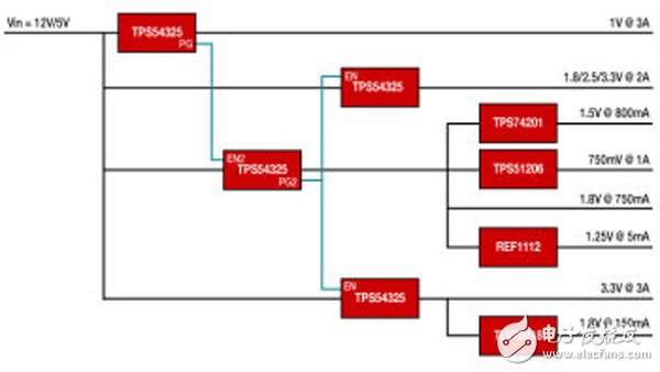 用于 Xilinx FPGA Zynq 7 的电源解决方案,用于 Xilinx FPGA Zynq 7 的电源解决方案,第2张