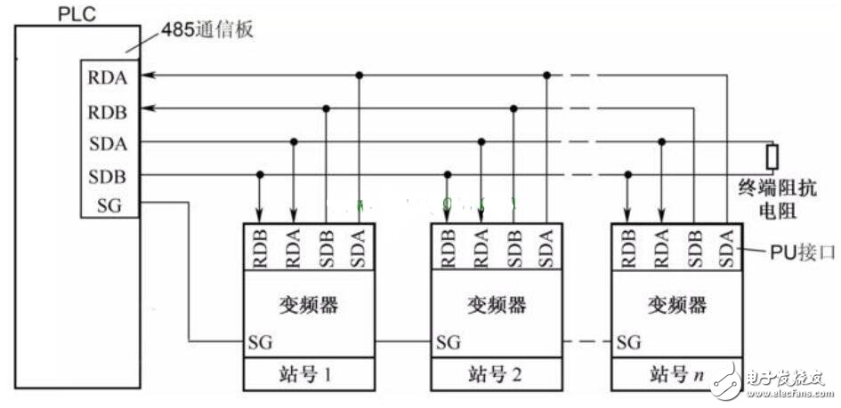 PLC驱动电动机实现正反转的设计,PLC驱动电动机实现正反转的设计,第4张