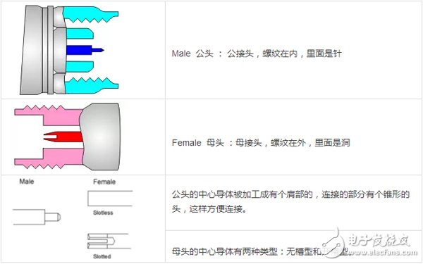 射频工程师告诉你：射频同轴转接头如何连接,射频工程师告诉你：射频同轴转接头如何连接,第2张